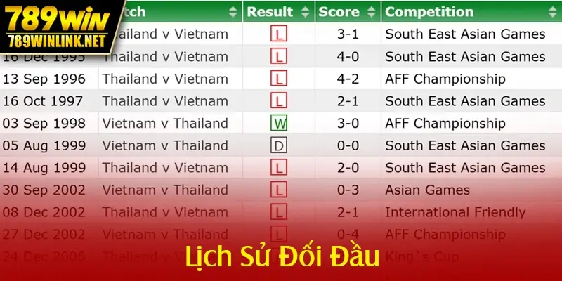 Soi Kèo Dựa Trên Phong Độ Và Lịch Sử Đối Đầu